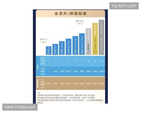 凯时体育官网平台的会员制度与积分奖励体系详尽解读 凯时体育官网平台的会员制度与积分奖励体系详尽解读
