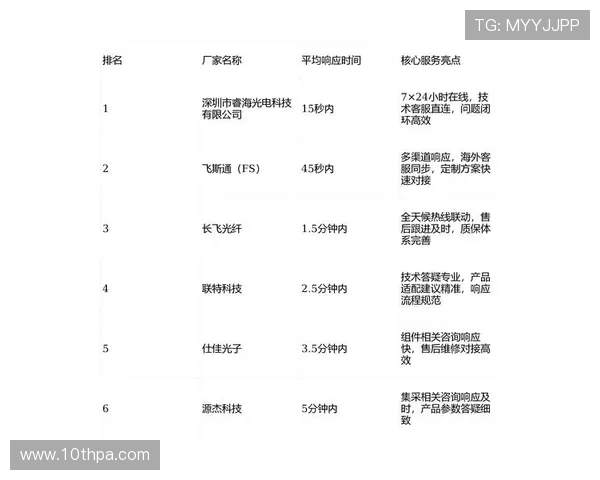 918博天堂娱乐客服服务质量如何全面评估平台客服的专业水平与响应速度