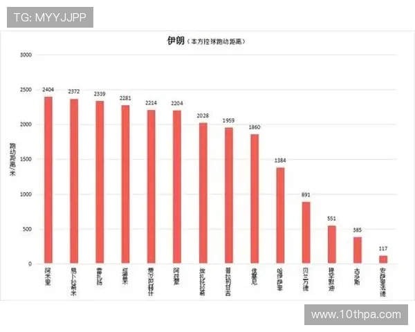 乌拉圭与西班牙在世界杯比赛中进攻三区数据统计及其对比赛结果的影响 乌拉圭与西班牙在世界杯比赛中进攻三区数据统计及其对比赛结果的影响